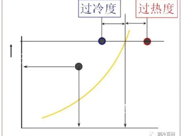 維保調試制冷設備，這些制冷知識你要懂~~
