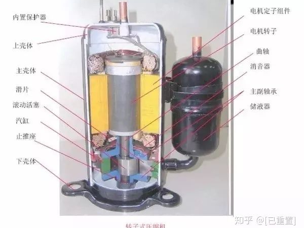 制冷系統幾大配件：壓縮機，四通閥，膨脹閥，單向閥圖解